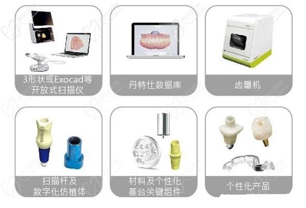 瑞士百丹特種植體官網(wǎng)介紹